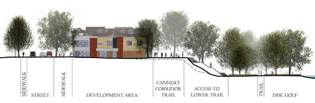 This image from a preliminary public space plan for the Cannery Redevelopment District shows a cross-section of how the property could look, including new development and two riverside trail corridors. Click for a closer look!